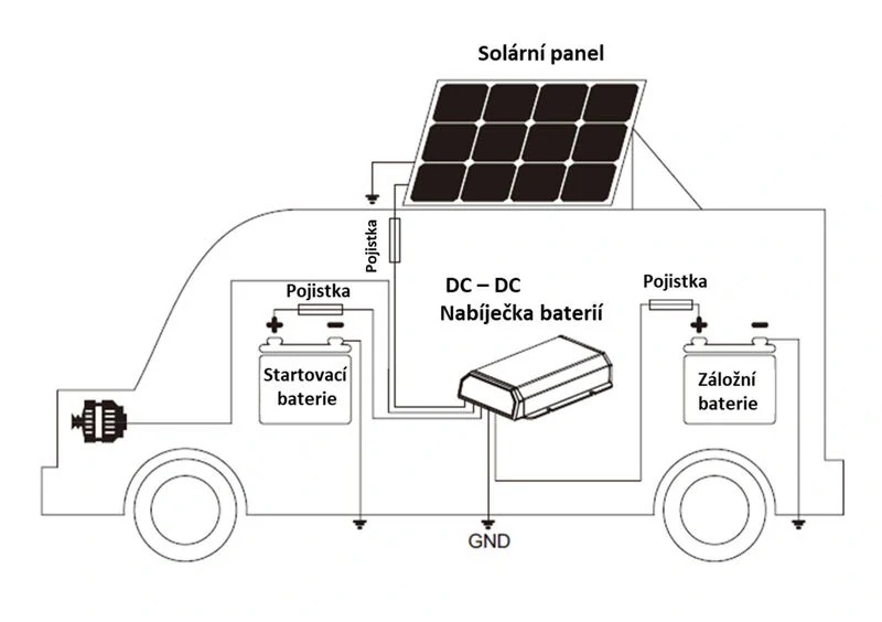 Carclever DC-DC nabíječka 40A + solární vstup