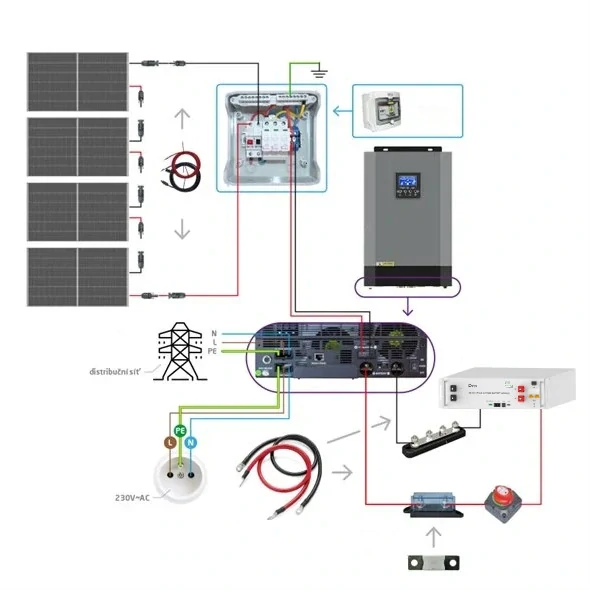 Solární sestava ostrovní TRINA 1800Wp, baterie LiFePO4 48V 100Ah, měnič 48V/230VAC 5.5kW
