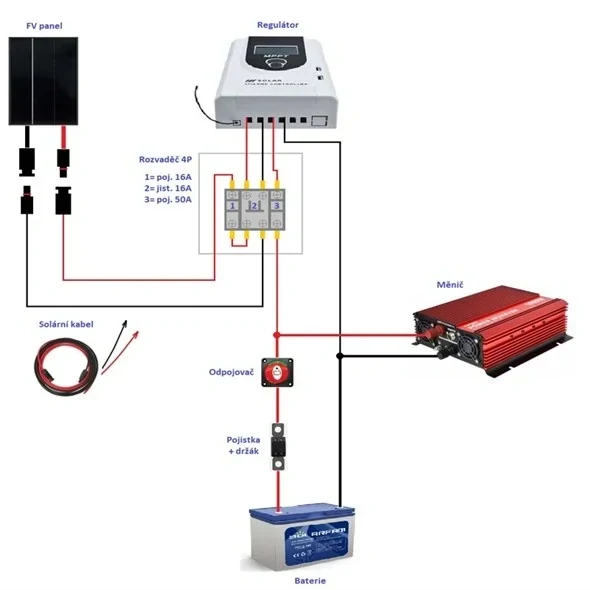 Ostrovní solární sestava TRINA 455Wp, baterie LiFePO4 12V 100Ah, měnič 230VAC 1000W