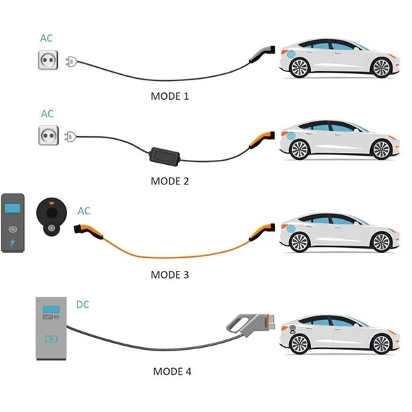 Nabíjecí stanice LAPP 64692 Basic typ 2 1,8kW 8A