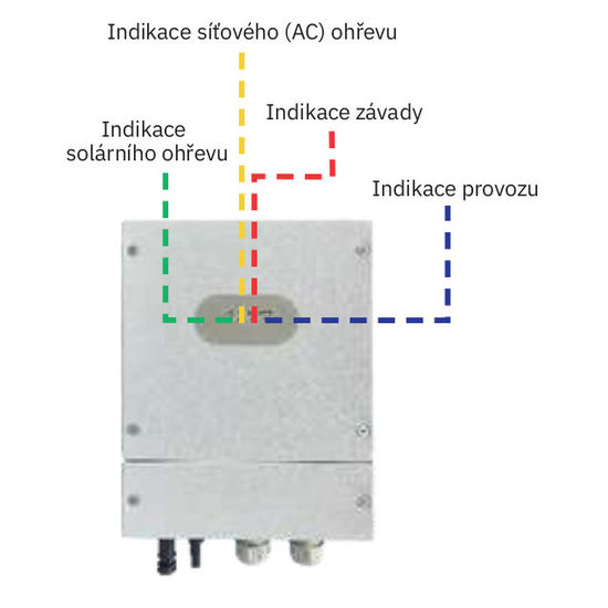 GETI GWH01 4000W MPPT Regulátor pro FV ohřev vody