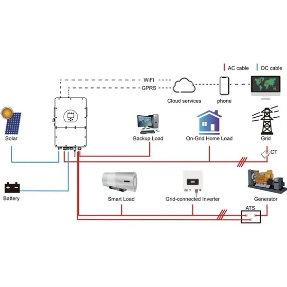 Hybridní střídač DEYE SUN-20K-SG01HP3-EU-AM2, 20kW, 3F, HV