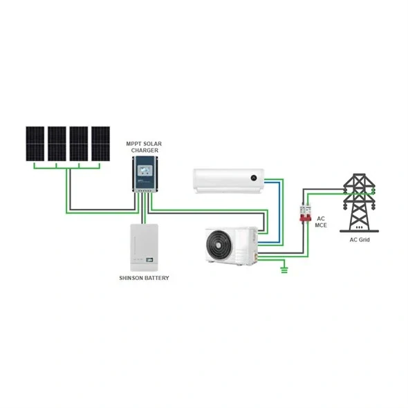 Klimatizace GETI GKF12K 3,5kW offgrid solární